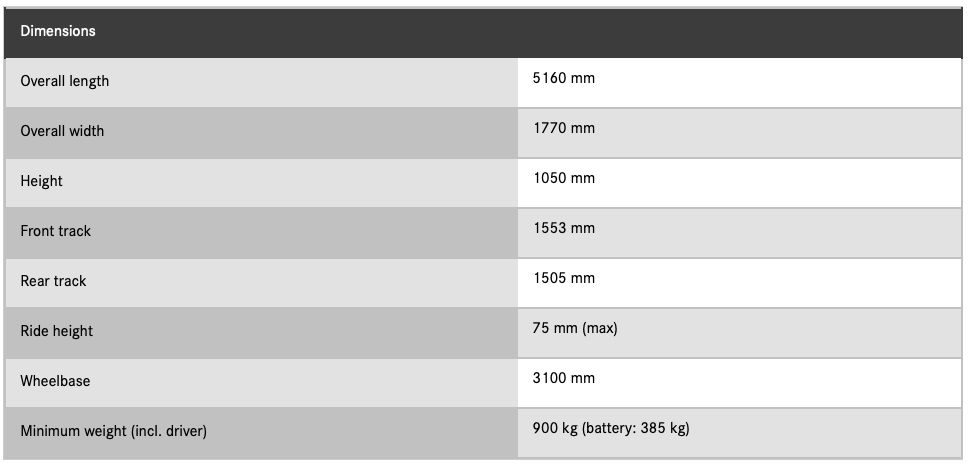 Mercedes-Benz EQ Technical Specifications Dimensions