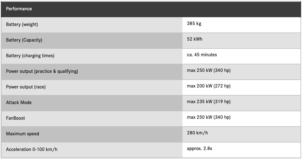 Mercedes-Benz EQ Technical Specifications Performance