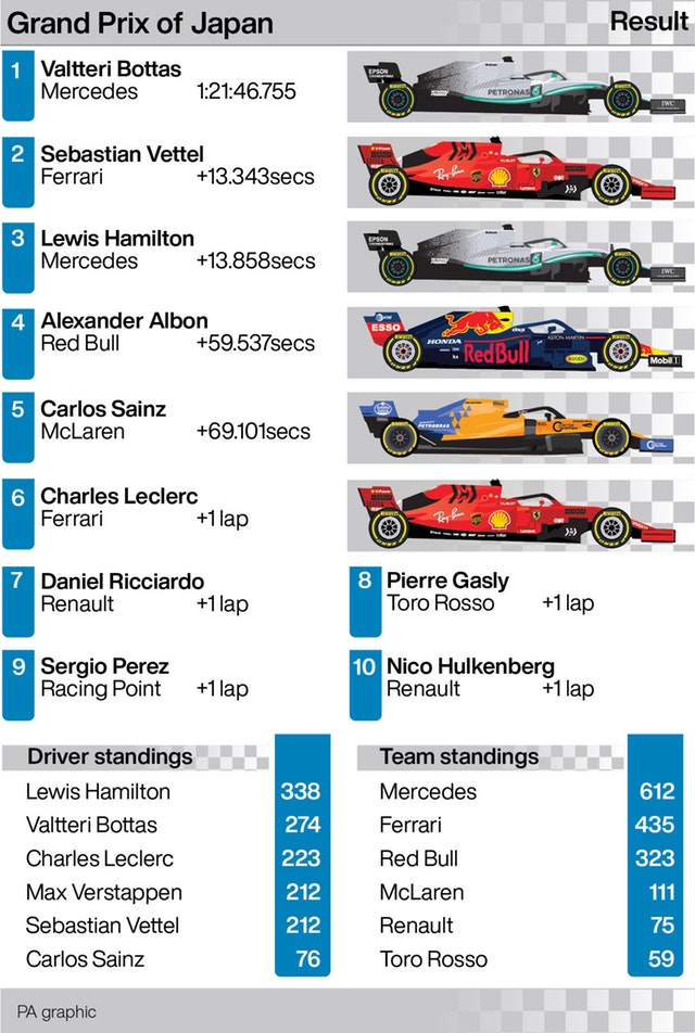 Grand Prix of Japan result