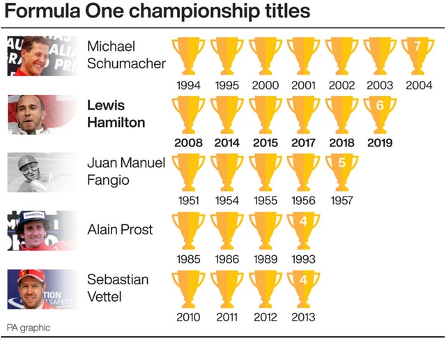 Lewis Hamilton greatest